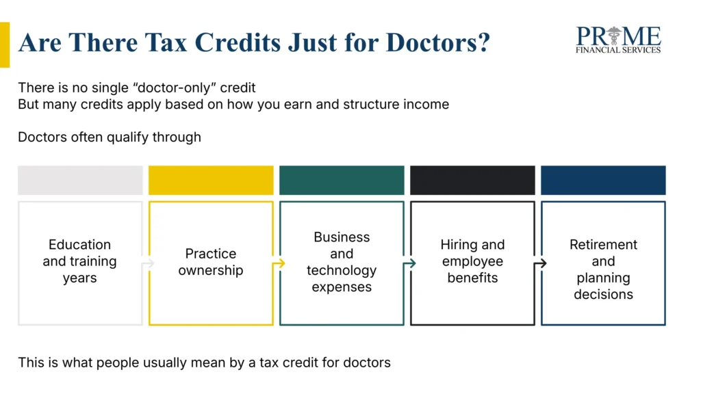 Are There Tax Credits Just for Doctors