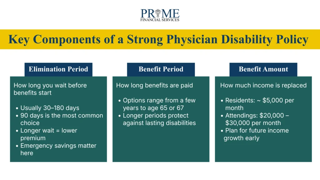 Key Components of a Strong Physician Disability Policy