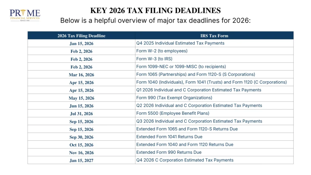 Key 2026 Tax Filing Deadlines