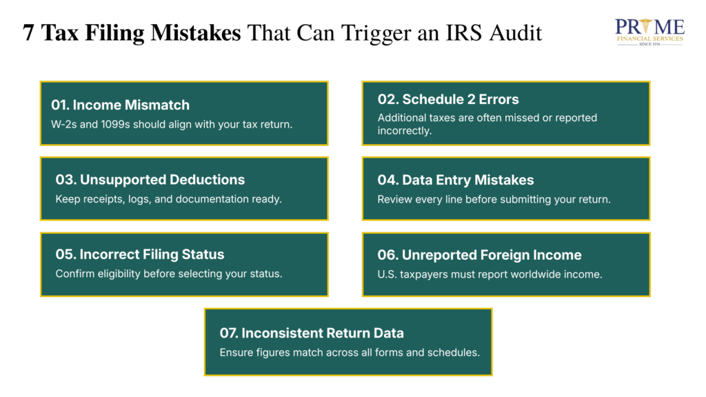 7 Tax Filing Mistakes That Can Trigger an IRS Audit