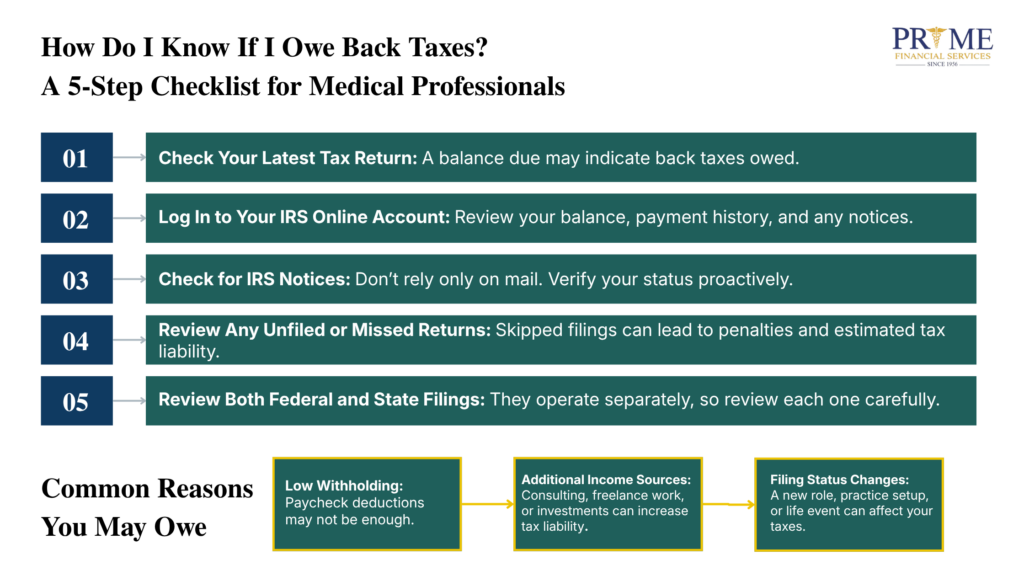 How Do I Know If I Owe Back Taxes A 5-Step Checklist for Medical Professionals